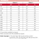 CT160 Part Numbers and Input Models