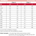 CT160 Part Numbers and Input Models