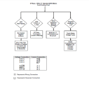 A1700 3W Fault Check