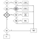 A1700 Fault Finding Chart