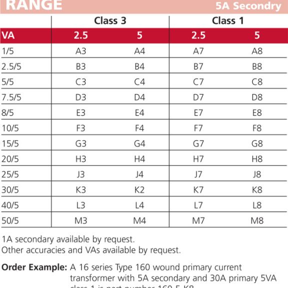 CT160 Part Numbers and Input Models