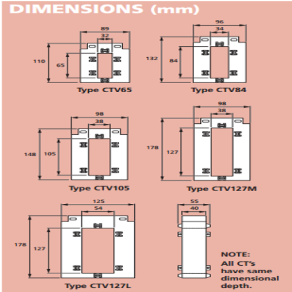 CTV Range Dimensions