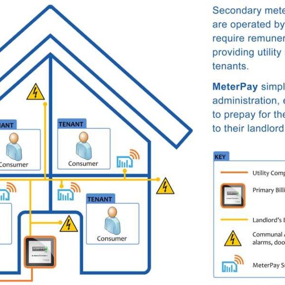 Meterpay House Diagram